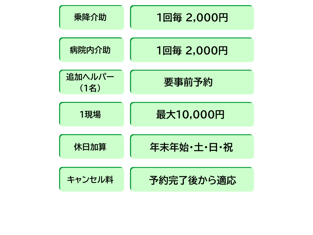 介助料金表